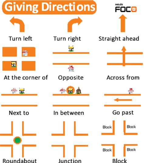 Giving Directions in English