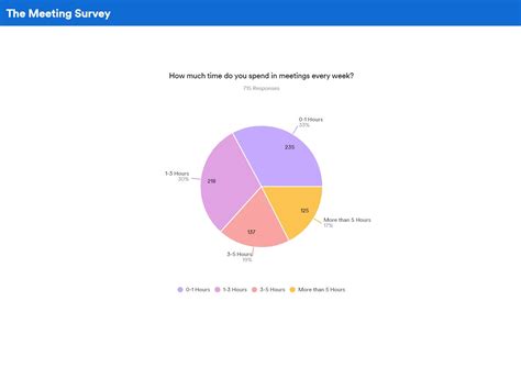Survey Report Example 的图像结果