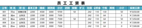 深圳市员工工资支付条例2023（深圳市基本工资条例多少）-八千电商网