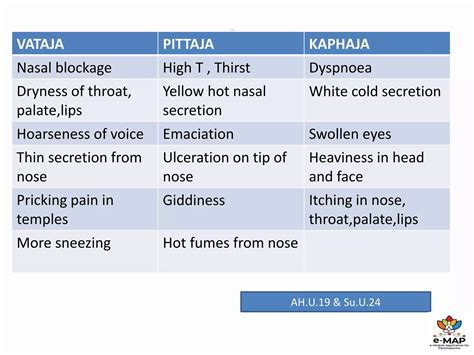 Role of Panchakarma in Allergic Rhinitis.pptx