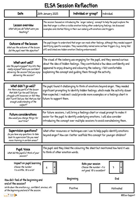 Image result for CPD Reflection