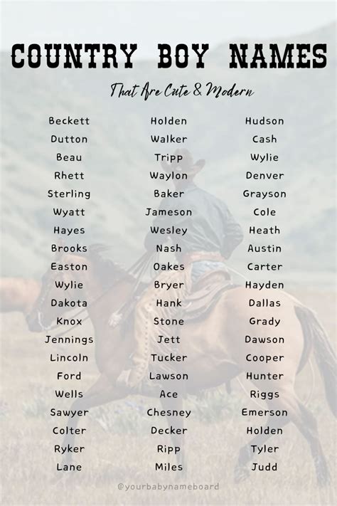 Country Guy Names