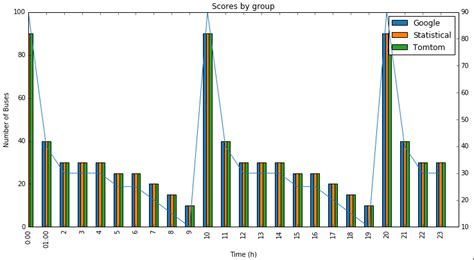 Image result for Panda Python Change Bar Chart Figure Size