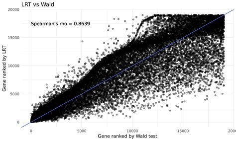 P-Value in Bioinformatics 的图像结果