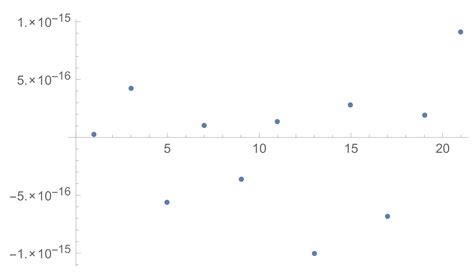 Measurement of the Casimir Force between 0.2 and 8 μm: Experimental ...