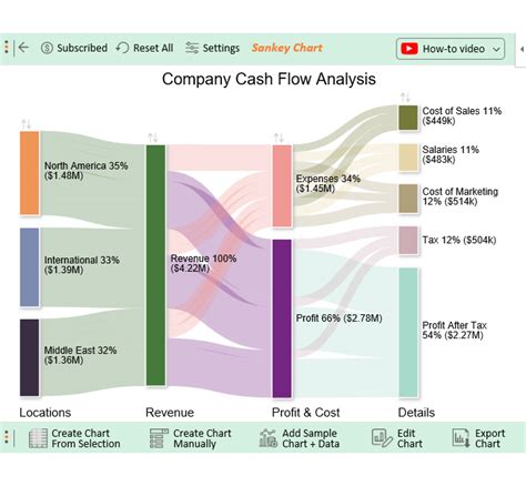 How to Analyze Using Excel 的图像结果