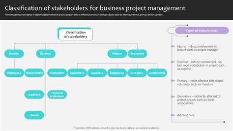 Project Stakeholders 的图像结果
