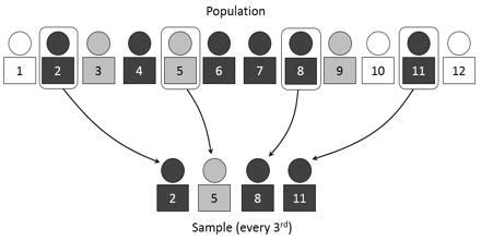 Sampling Statistics 的图像结果