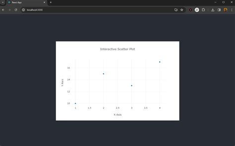 Image result for Using Plotly