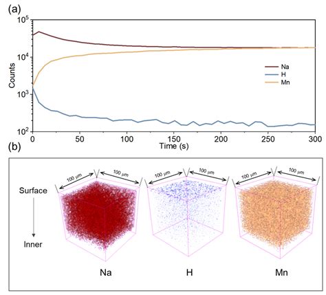 Chloride Ions Tuning Organic Alkaline Electrolyte for Optimizing MnO2 ...