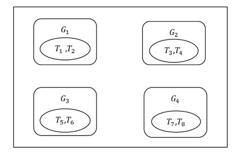 Image result for Text Classification Model