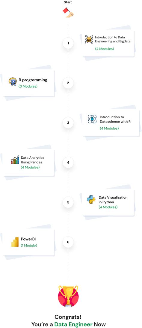 Data Engineering Bundle