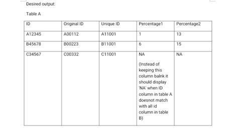 Image result for PL/SQL Case Syntax