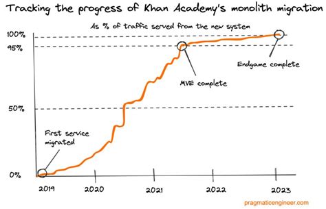 Image result for Northern Migration of Python's