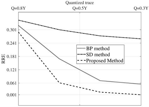 Signal Recovery from Randomly Quantized Data Using Neural Network Approach