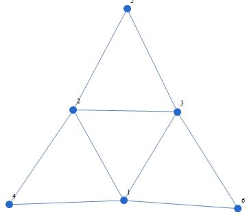 Independent Set Graph Theory 的图像结果