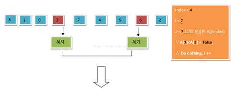 Shellsort Complexity 的图像结果