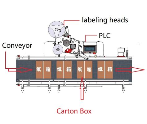 Image result for Easy Label Folder Machine