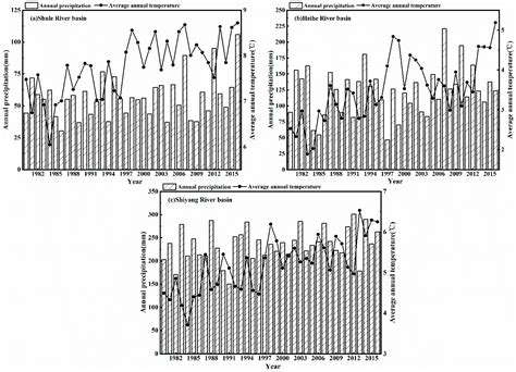The Variation Characteristics and Influencing Factors of Base Flow of ...