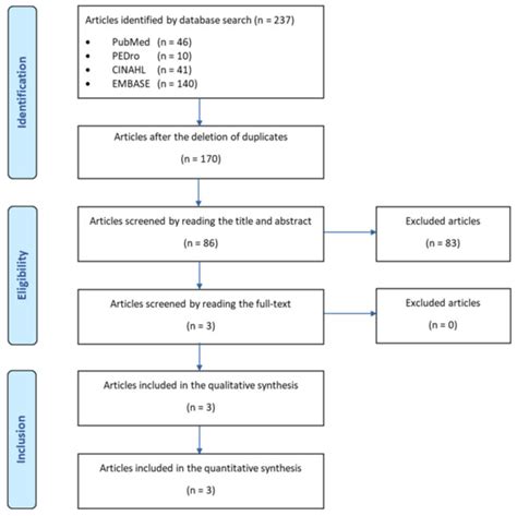 The Effect of Manual Therapy Plus Exercise in Patients with Lateral ...