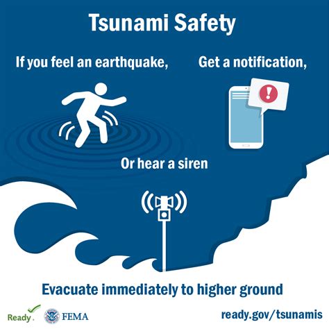 Understanding Caribbean Earthquake Tsunami Warnings: Staying Safe in a Vulnerable Region