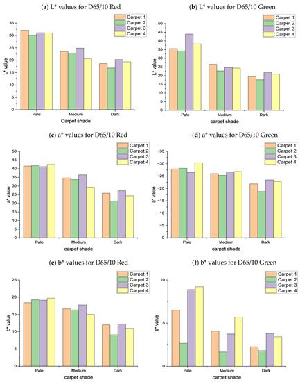An Approach for Predicting the Apparent Color of Carpets under ...