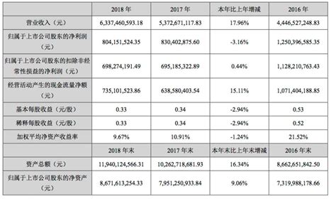 网宿科技2018年营收63.37亿元 同比增17.96% - 财报 — C114通信网