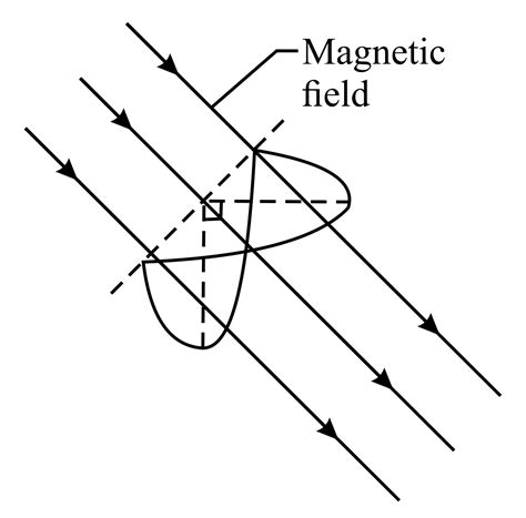 Figure shows a closed loop of wire that consists of a pair of equal ...
