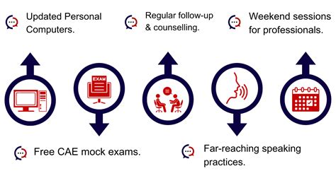 Cae Test Computer-based Tutorial 的图像结果