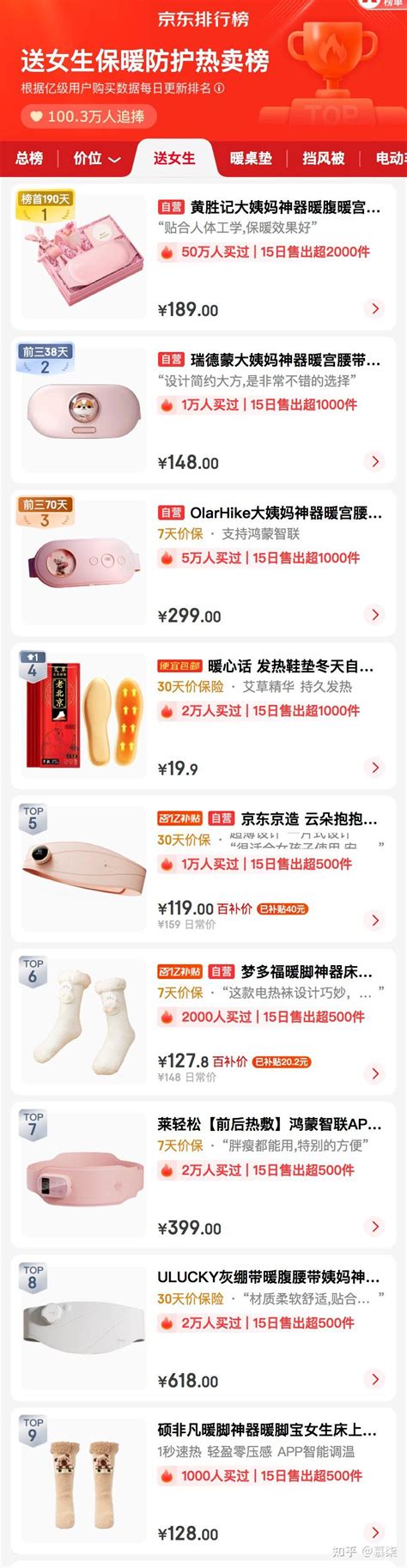 保暖的礼物有什么最新素材