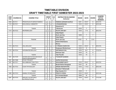 Draft Timetable I SEM 2022 -23 Students - COM COD COURSE NO. COURSE ...