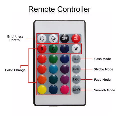 Image result for How to Program Remote Control 12V RGB LED Lights