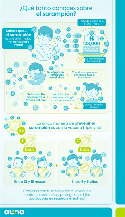 Sarampion En Niños