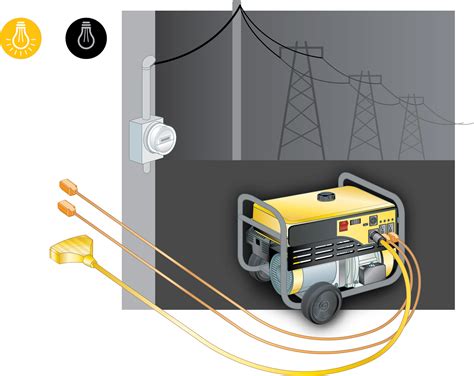 Image result for Portable Generator Using Extension Cords Only