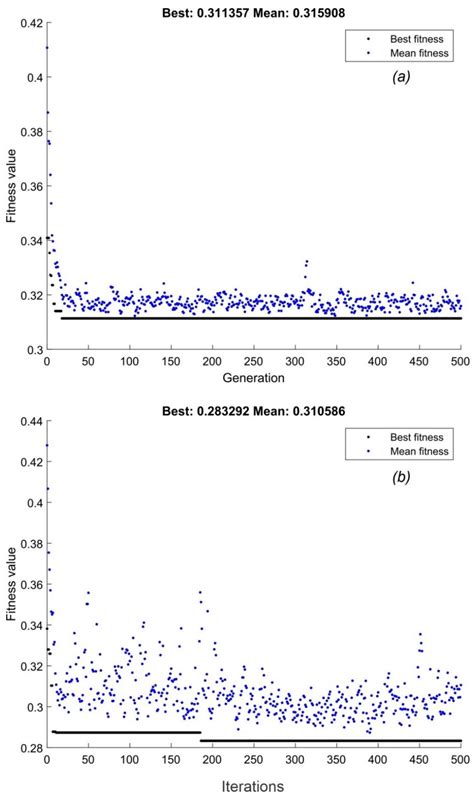 Wildland Fire Susceptibility Mapping Using Support Vector Regression ...