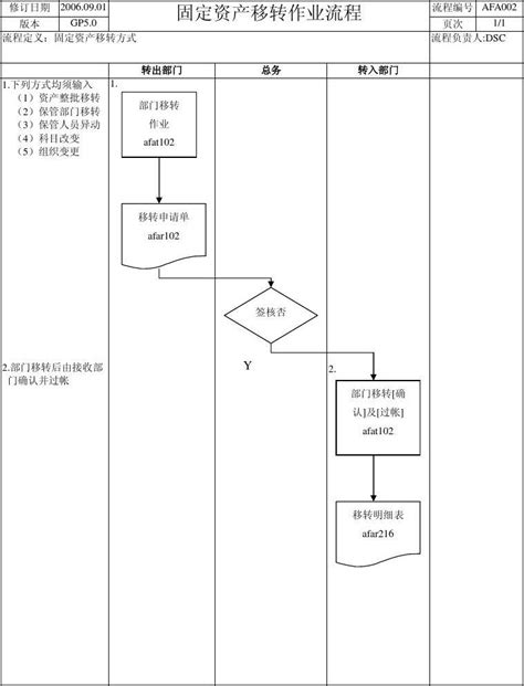 工程变更流程图_万图壁纸网