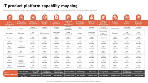Capability Mapping 的图像结果