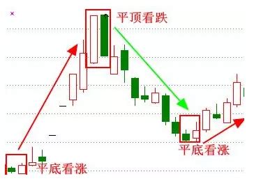 期货交易：从周期看趋势，从趋势看时机！ - 知乎