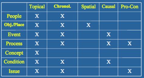 Image result for Topic 15