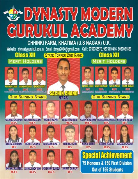 Awards And Achievements - Dynasty Modern Gurukul Academy, Uttarakhand