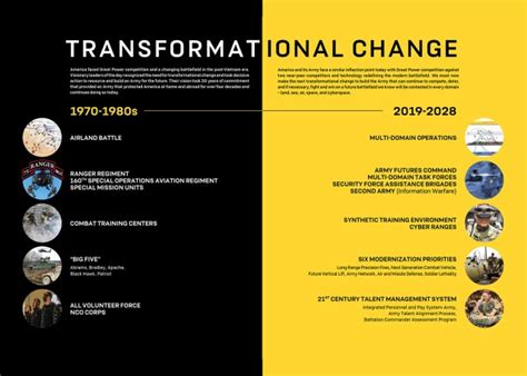 Army budgets target transformational change | Article | The United ...