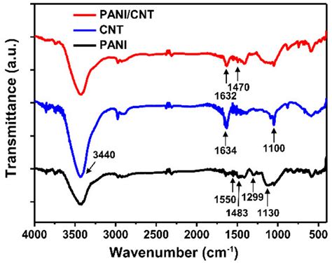Highly Sensitive Electrochemical Aptasensor for Detecting the VEGF165 ...