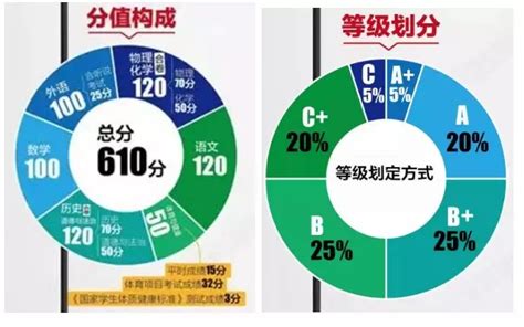 2021年深圳市中考新政策变化解读(2)_中考政策_中考网