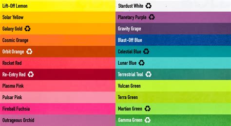 Color Coding Chart 的图像结果