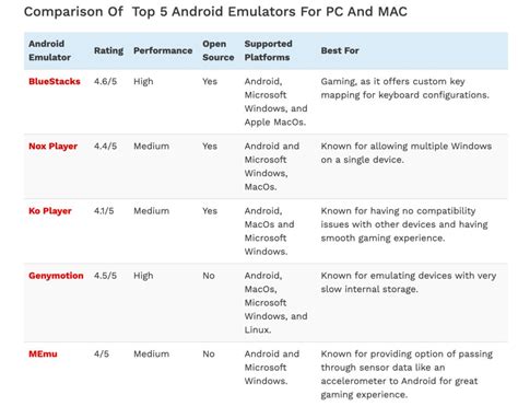 Image result for Smart Life App Programming