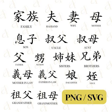 Japanese Word SVG Bundle, Kanji Family Japanese SVG / PNG, Mother ...