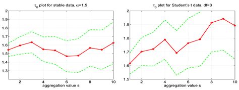 Stable-GARCH Models for Financial Returns: Fast Estimation and Tests ...