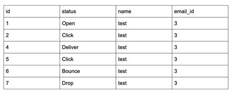 SQL Syntax Skip 的图像结果