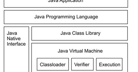 Image result for Example of Java System