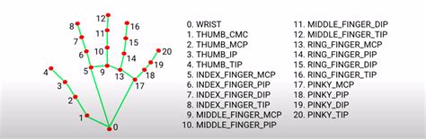 Hand Tracking Software 的图像结果